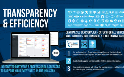Revolutionising Claims Assessment with Cutting-Edge Technology