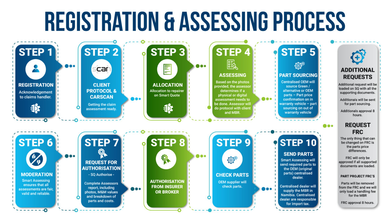 Home - Smart Assessing